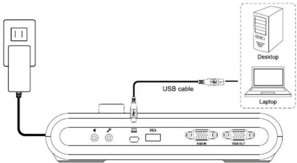 AVer AVerVision M90UHD - Conexió n de un ordenador mediante USB - 1
