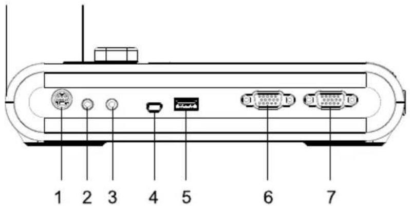 AVer AVerVision M90UHD - - Pannello destro - 1