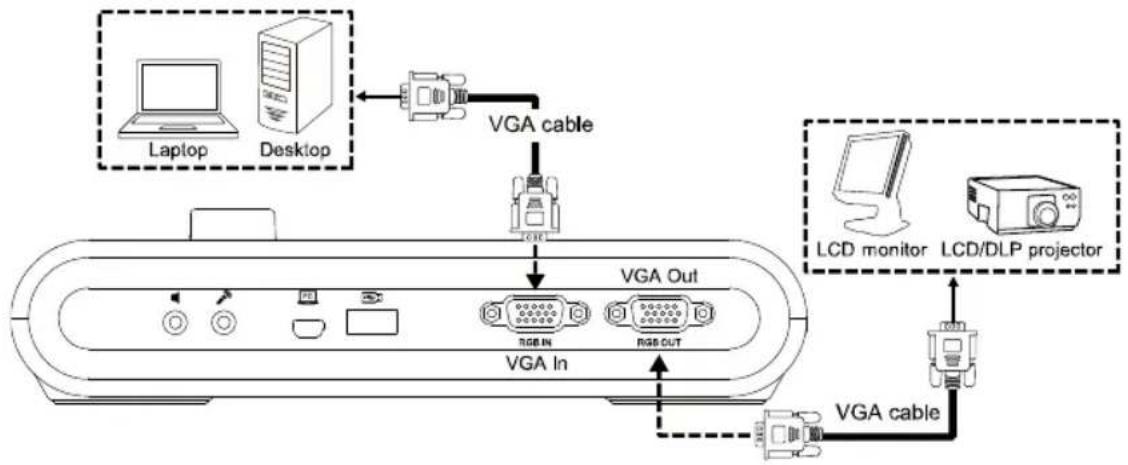 AVer AVerVision M90UHD - VGA/HDMI 接続 - 2