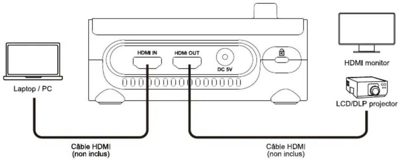 AVer AVerVision M90UHD - Branchement à un ordinateur via USB - 2