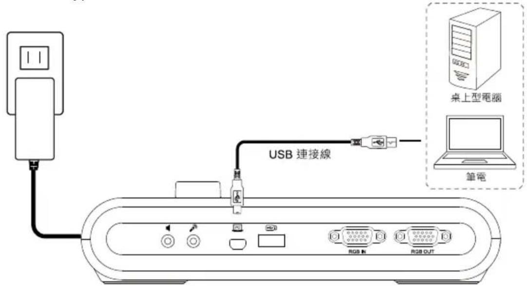AVer AVerVision M90UHD - USB傳輸線連接電腦 - 1
