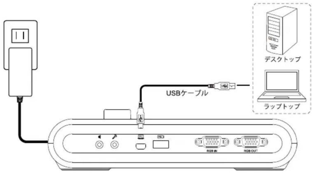 AVer AVerVision M90UHD - USB 接続 - 1