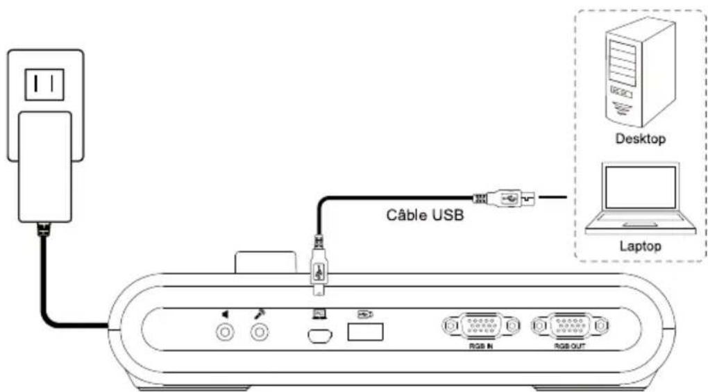 AVer AVerVision M90UHD - Branchement à un ordinateur via USB - 1