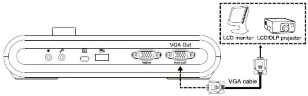 AVer AVerVision M90UHD - VGA Out and In Connection - 1