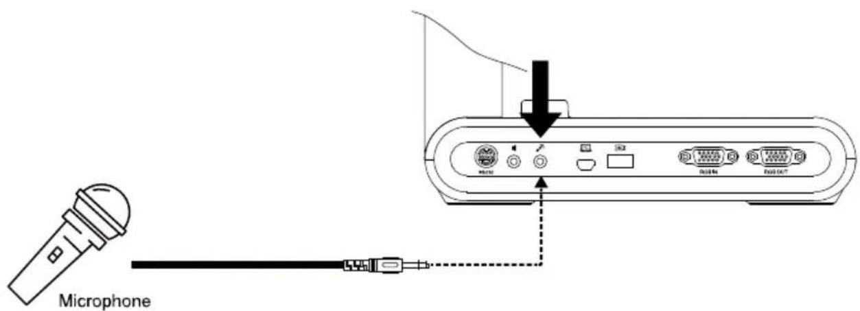 AVer AVerVision M90UHD - Branchement d'un microphone - 1