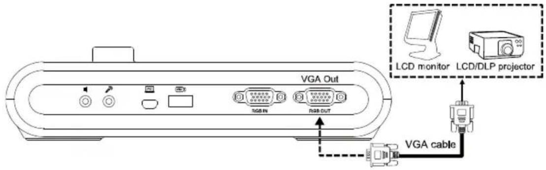 AVer AVerVision M90UHD - VGA/HDMI 接続 - 1