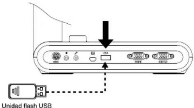 AVer AVerVision M90UHD - Inserción de una unidad flash USB - 1