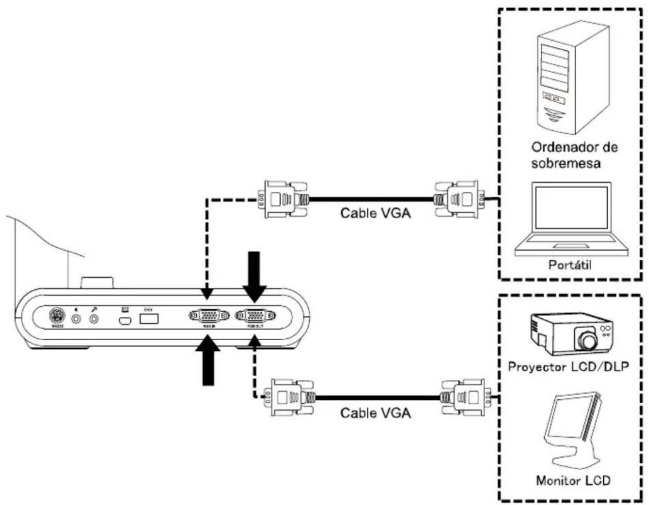 AVer AVerVision M90UHD - Conexió n de entrada y salida VGA - 1