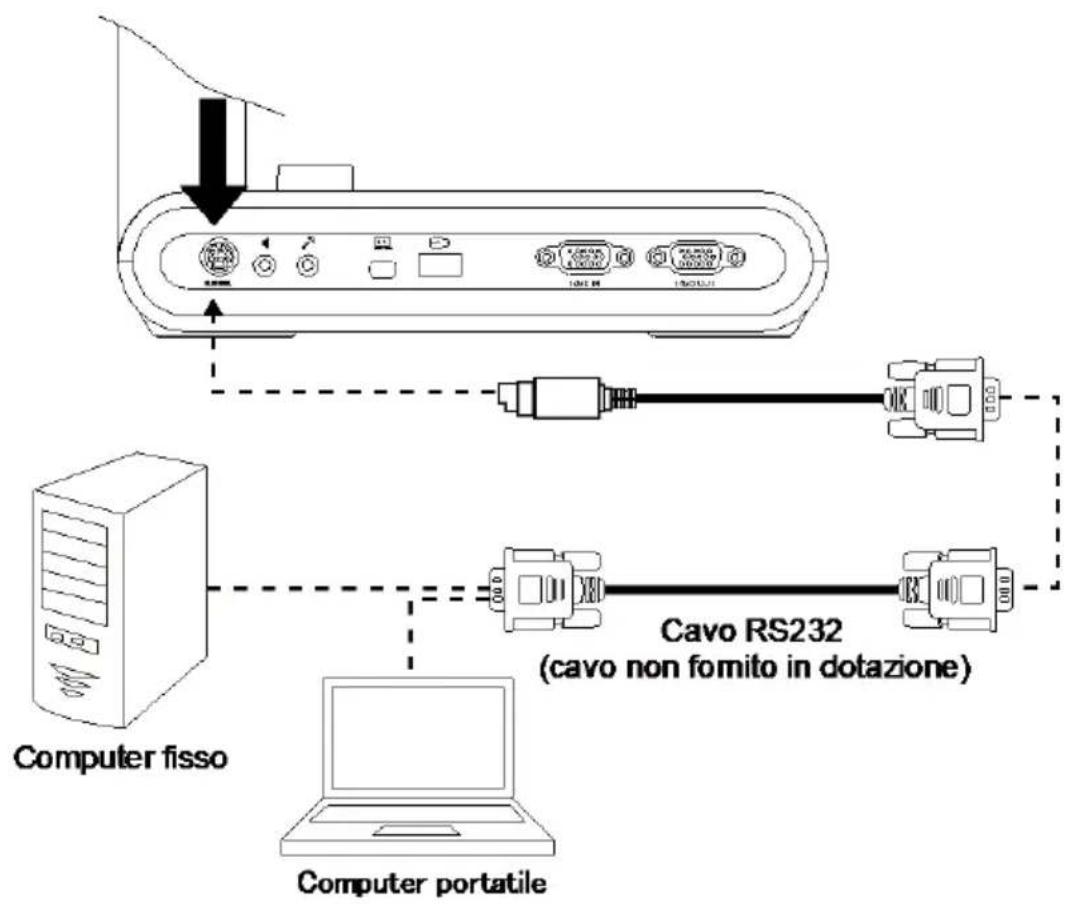 AVer AVerVision M90UHD - Schema di collegamento RS232 - 1