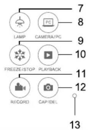 AVer AVerVision M90UHD - Pannello di controllo - 2