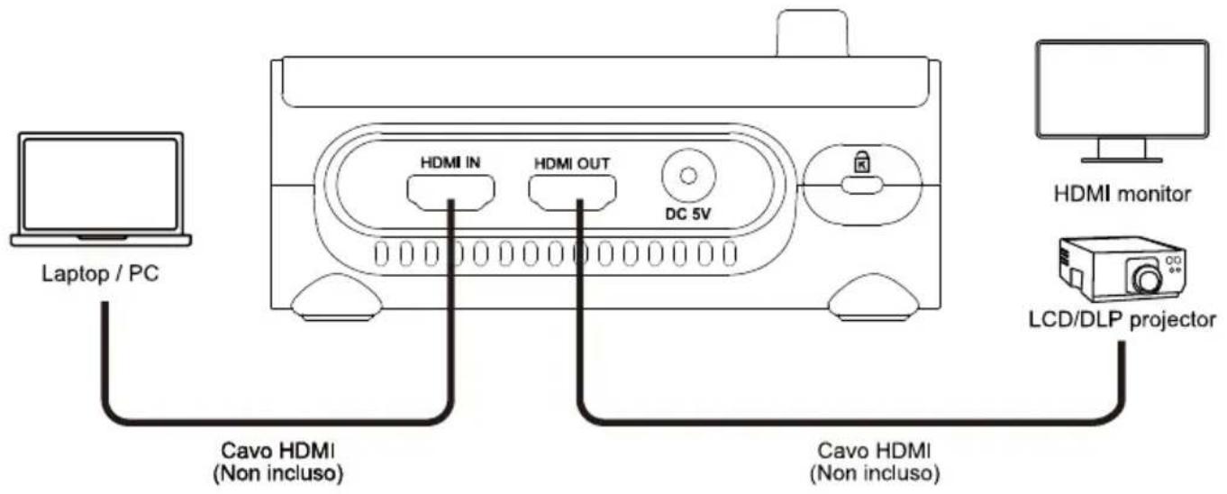 AVer AVerVision M90UHD - Uscita HDMI e connessione di ingresso - 1