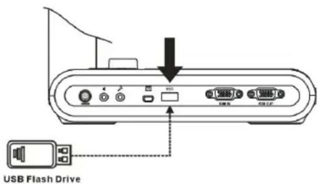 AVer AVerVision M90UHD - Insert a USB Flash Drive - 1