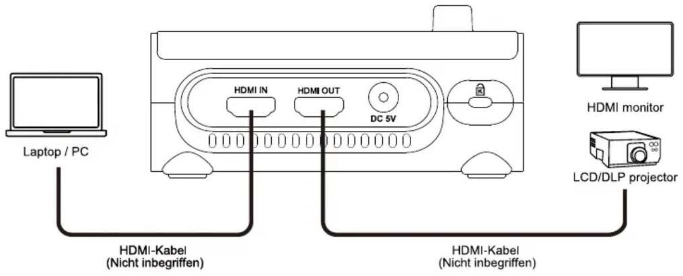 AVer AVerVision M90UHD - Computer-Anschluss ü ber USB - 2