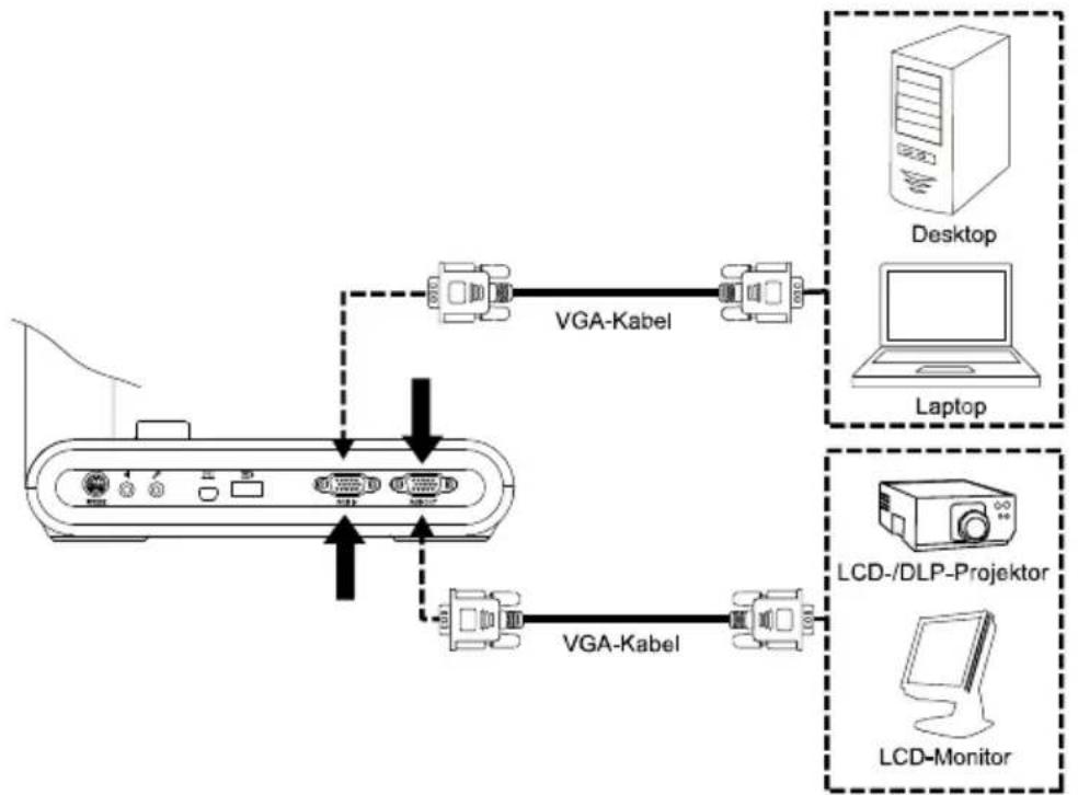 AVer AVerVision M90UHD - VGA-Ausgang und -Eingang - 1