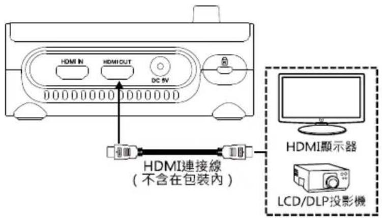 AVer AVerVision M90UHD - HDMI 輸入與輸出 - 1