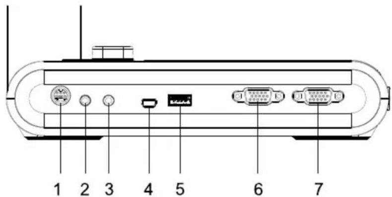 AVer AVerVision M90UHD - 部品名 - 2