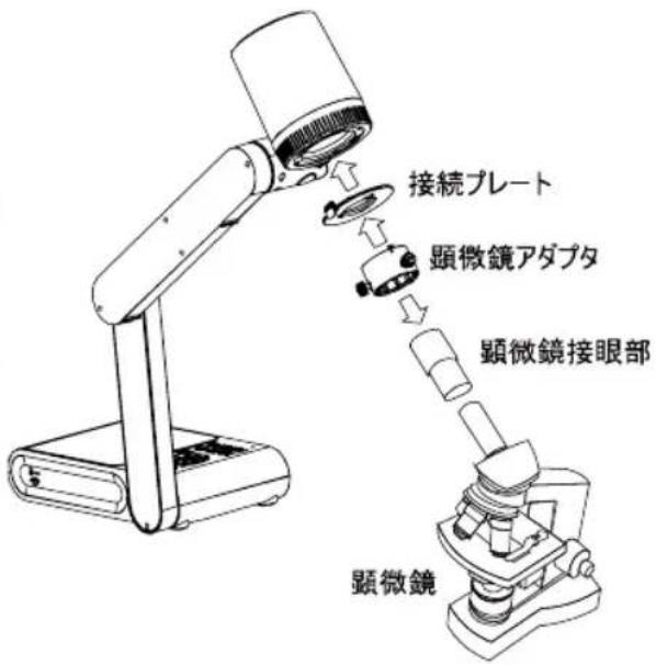 AVer AVerVision M90UHD - 顕微鏡に接続 - 5