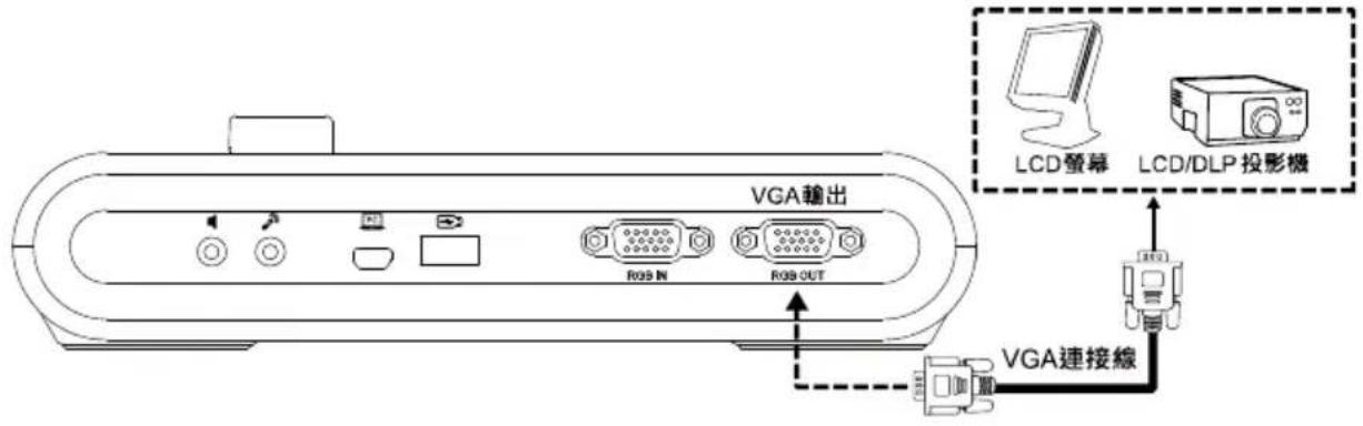 AVer AVerVision M90UHD - VGA輸入與輸出 - 1