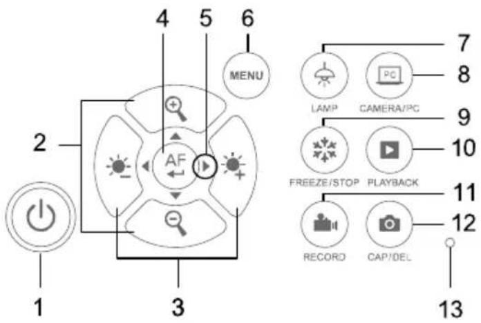 AVer AVerVision M90UHD - Control Panel - 1