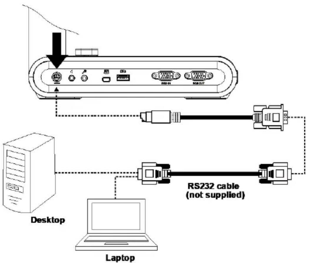 AVer AVerVision M90UHD - RS232 Diagram Connection - 1