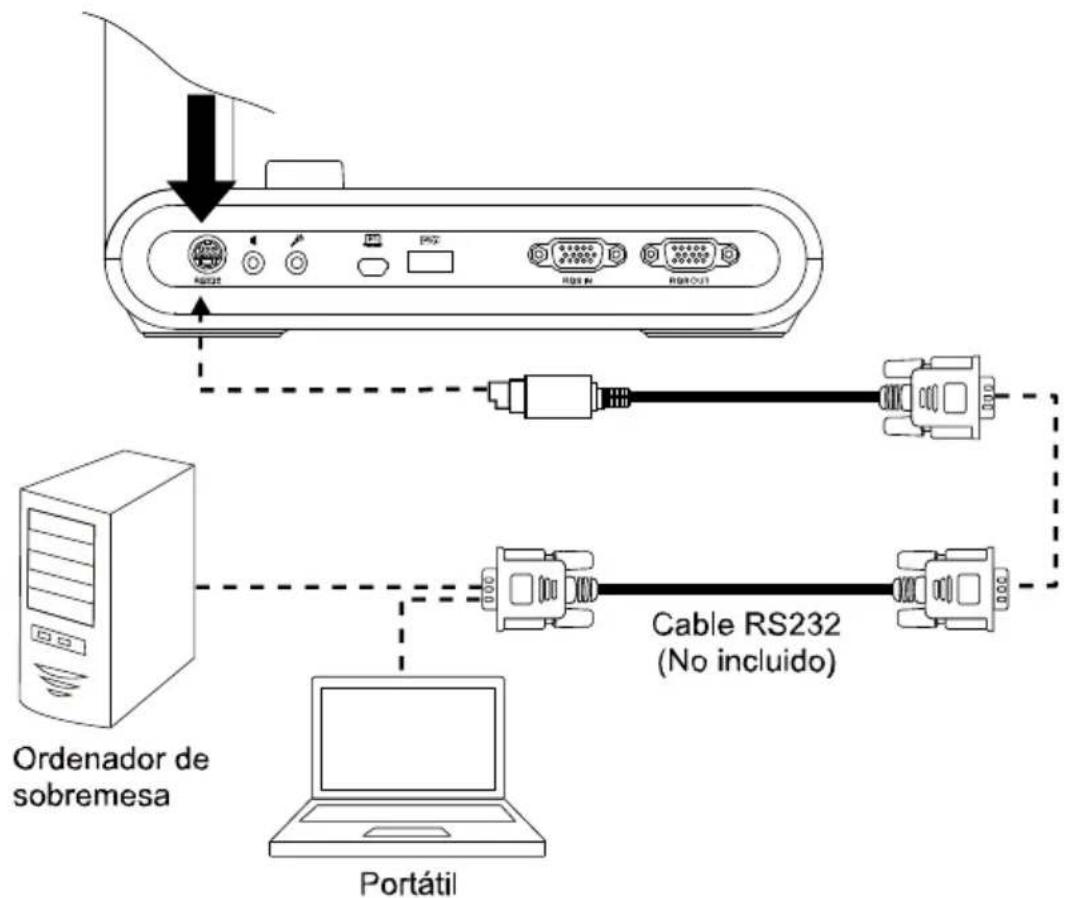 AVer AVerVision M90UHD - Diagrama de conexiones RS232 - 1