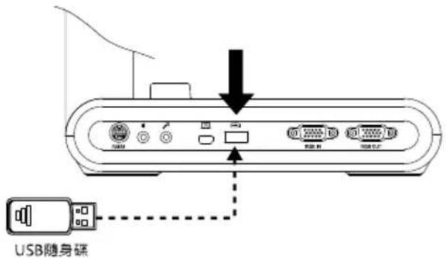 AVer AVerVision M90UHD - 插入USB隨身碟 - 1