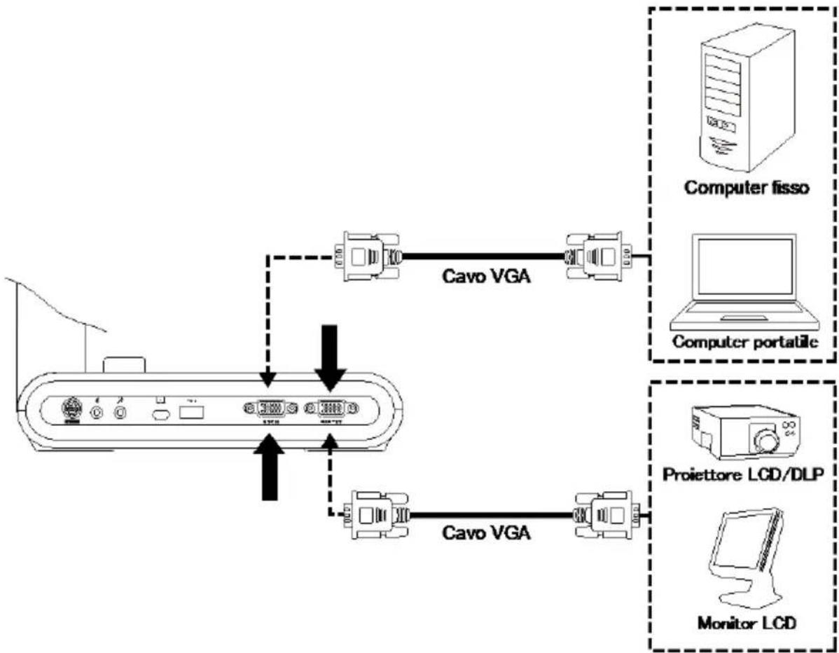 AVer AVerVision M90UHD - Connessione di ingresso e uscita VGA - 1
