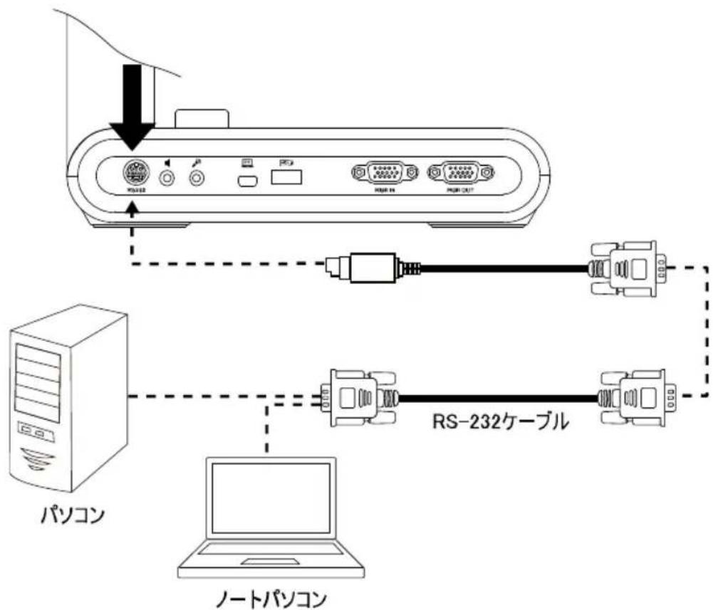 AVer AVerVision M90UHD - RS-232 インターフェースの使用 - 1