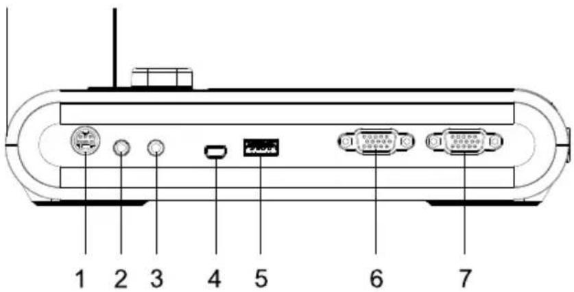 AVer AVerVision M90UHD - - 右側面板 - 1