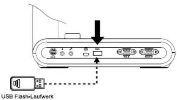 AVer AVerVision M90UHD - Verbinden Sie ein USB Flash-Laufwerk - 1