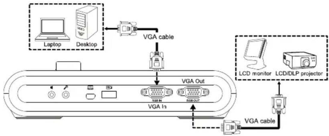 AVer AVerVision M90UHD - VGA Out and In Connection - 2