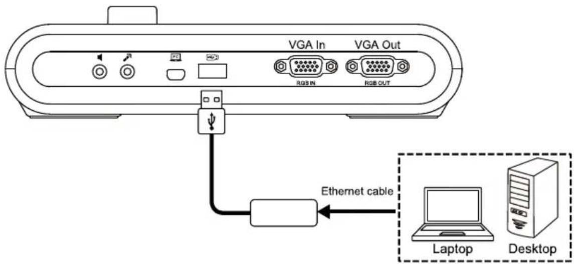 AVer AVerVision M90UHD - Conexió n de adaptador USB a Ethernet - 1