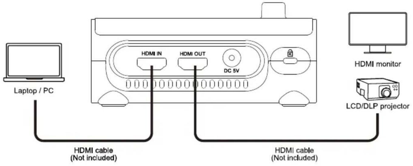 AVer AVerVision M90UHD - USB Connection - 2
