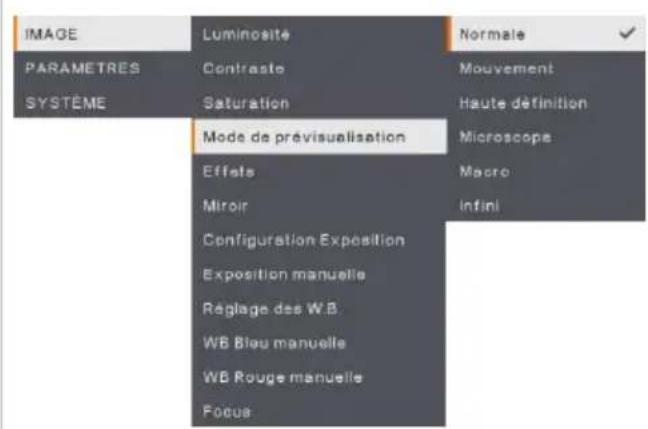 AVer AVerVision M90UHD - Saturation - 1