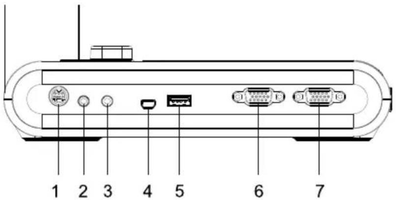 AVer AVerVision M90UHD - - Rechte Seite - 1