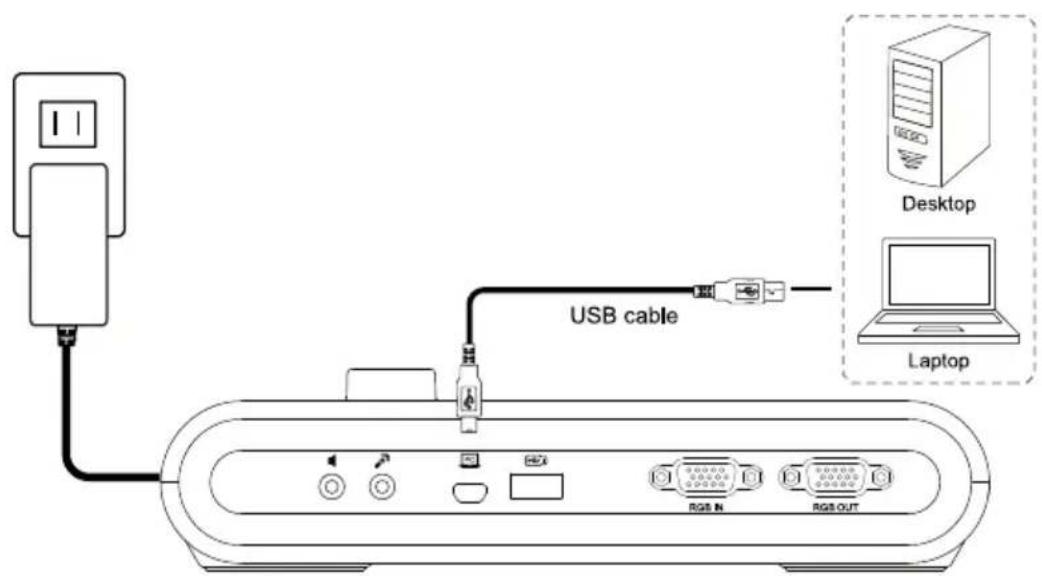AVer AVerVision M90UHD - Computer-Anschluss ü ber USB - 1