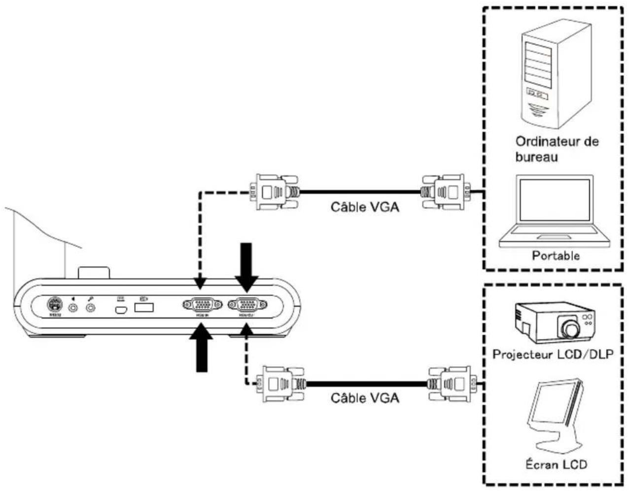 AVer AVerVision M90UHD - Sortie et entré e VGA - 1