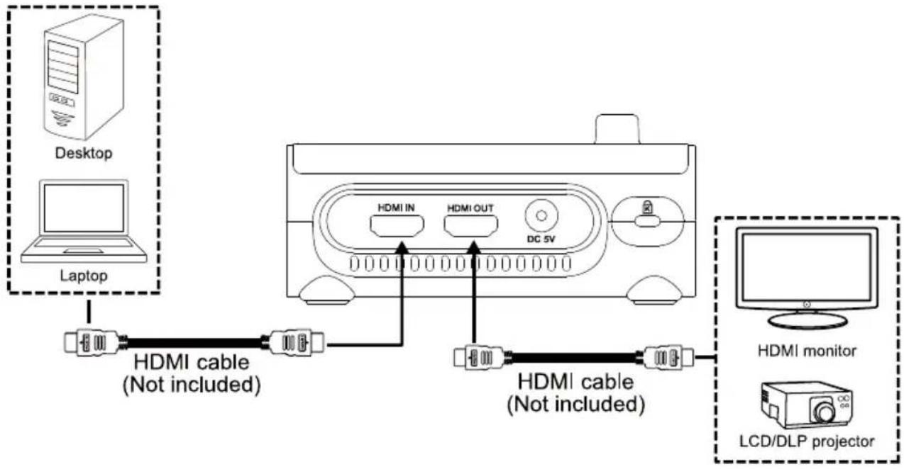 AVer AVerVision M90UHD - VGA/HDMI 接続 - 3