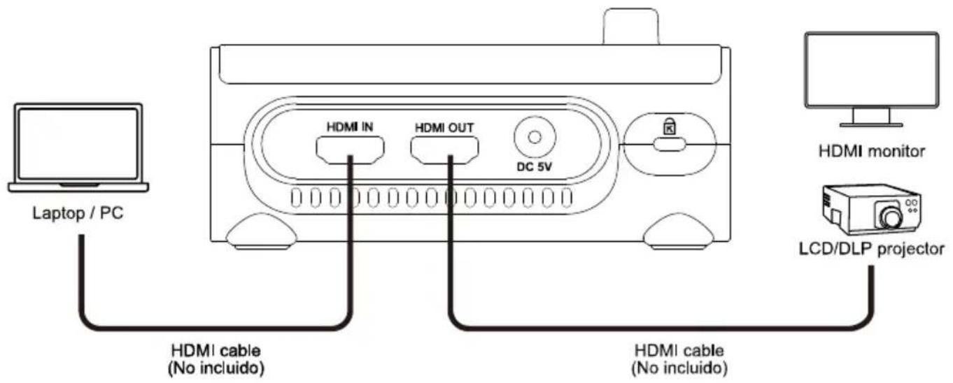 AVer AVerVision M90UHD - Conexió n de entrada y salida HDMI - 1
