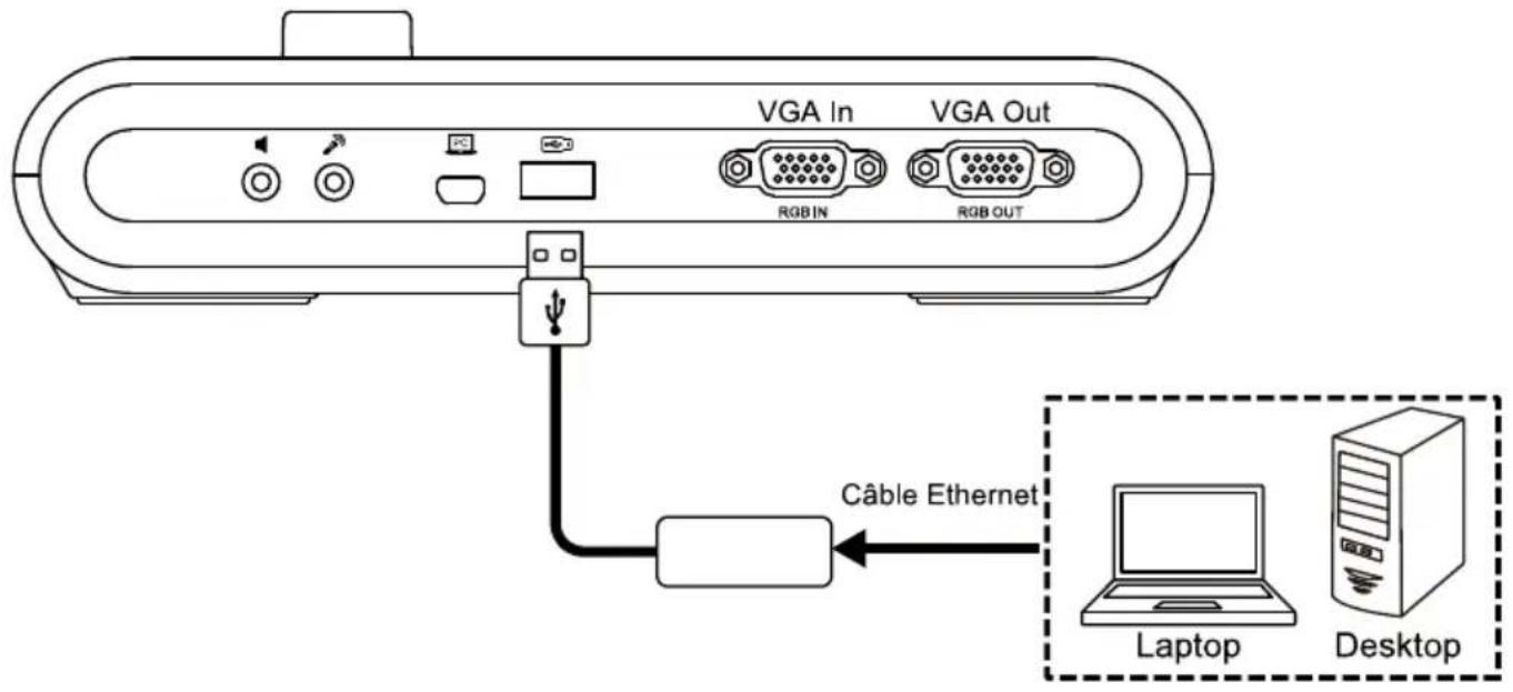AVer AVerVision M90UHD - Connexion de l'adaptateur USB vers Ethernet - 1