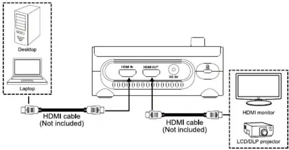 AVer AVerVision M90UHD - VGA Out and In Connection - 3