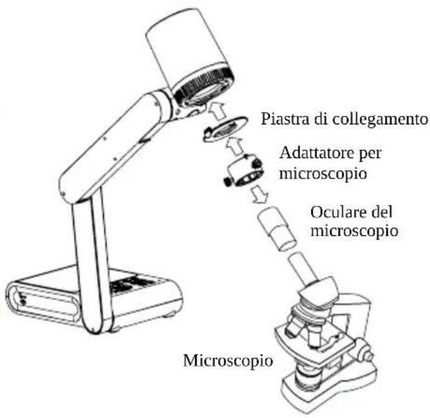 AVer AVerVision M90UHD - Collegamento a un microscopio - 5