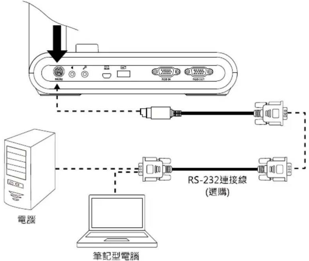 AVer AVerVision M90UHD - 使用RS-232 介面 - 1