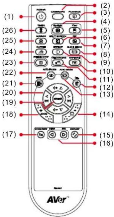 AVer AVerVision 355AF - Télécommande - 1