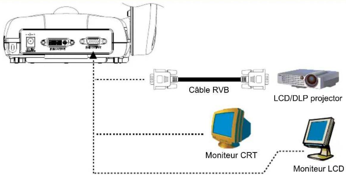AVer AVerVision 355AF - Branchement à un moniteur ou à un projecteur LCD/DLP - 2