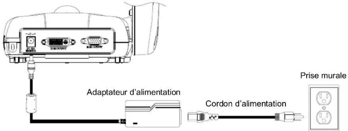 AVer AVerVision 355AF - Branchement de l'adaptateur secteur - 1