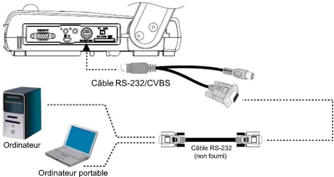 AVer AVerVision 355AF - Schéma de connexion RS-232 - 1