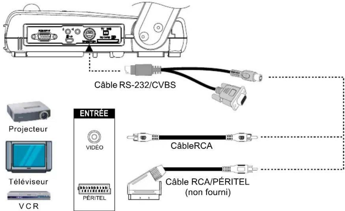 AVer AVerVision 355AF - Branchement à un téléviseur - 1