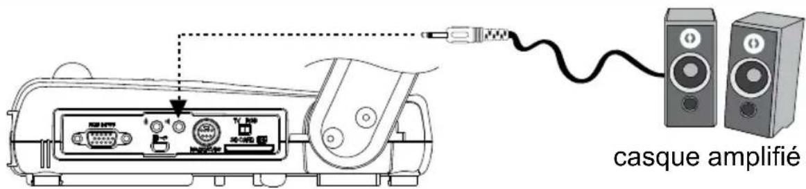 AVer AVerVision 355AF - Branchement d'un haut-parleur amplifié - 2