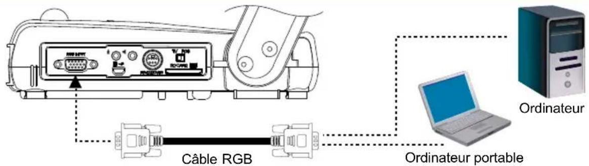 AVer AVerVision 355AF - Branchement à un ordinateur - 2
